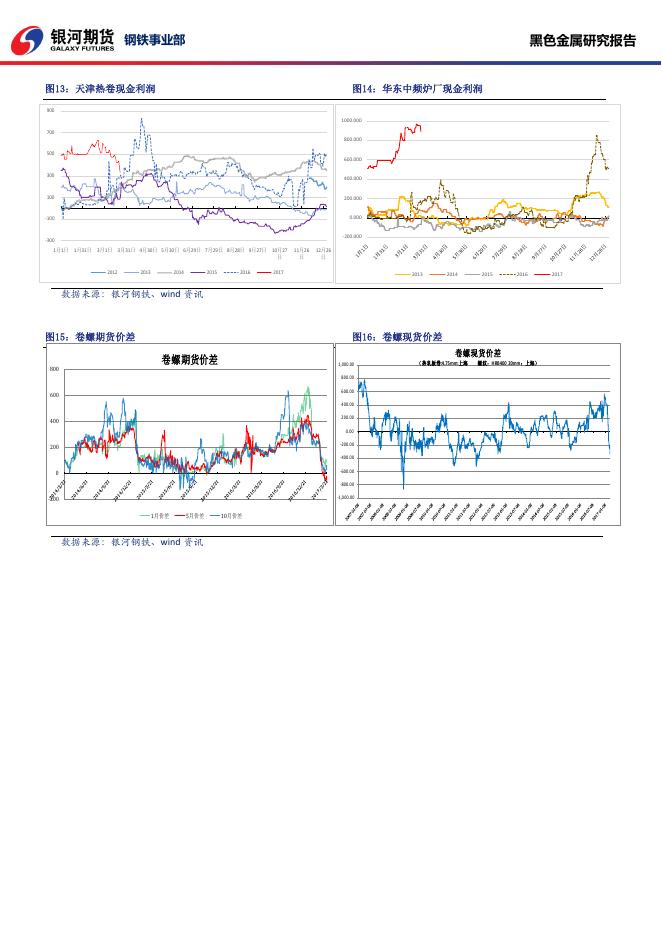 黑色系商品日报_20170323 - 日报.pdf
