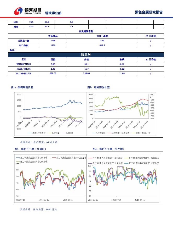 焦煤焦炭周报 - 周报.pdf