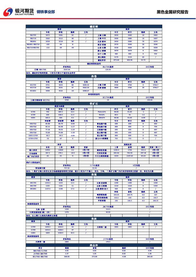 黑色系商品日报_20170217 - 日报.pdf