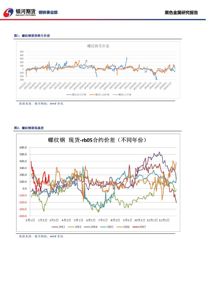 黑色系商品日报_20170217 - 日报.pdf