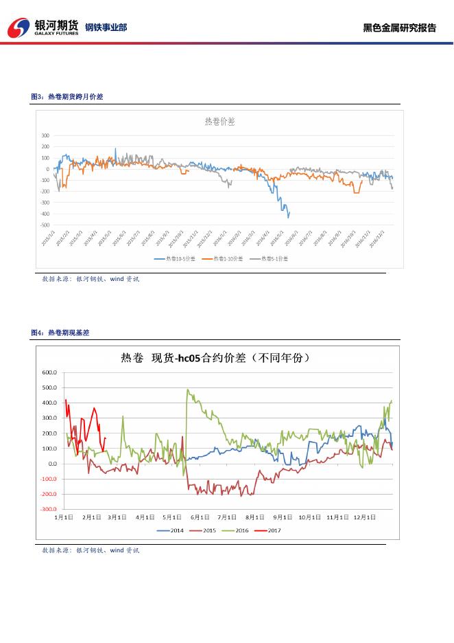 黑色系商品日报_20170217 - 日报.pdf