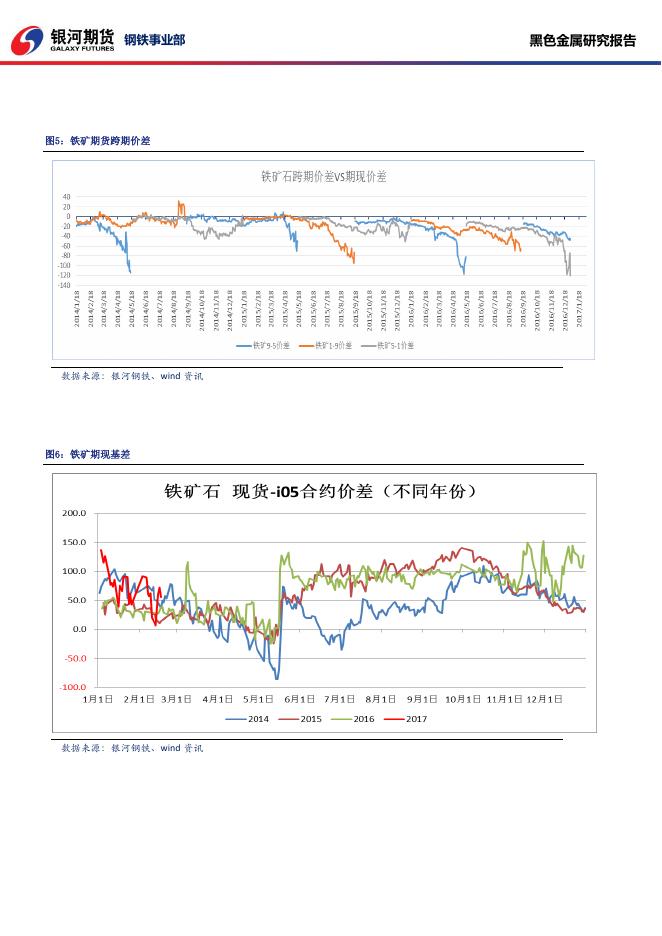 黑色系商品日报_20170217 - 日报.pdf