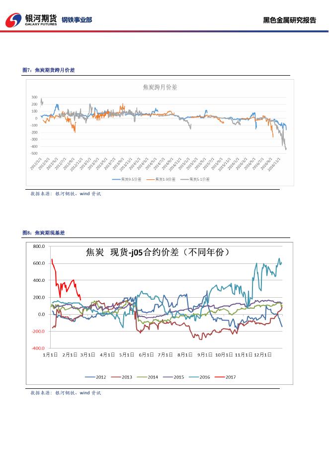 黑色系商品日报_20170217 - 日报.pdf
