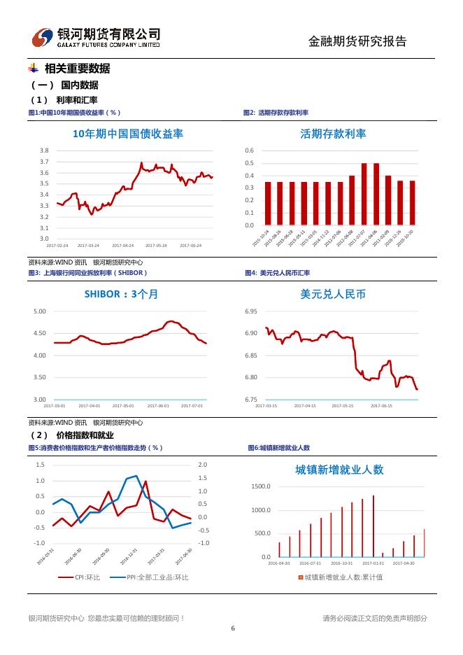 中国数据喜忧参半 耶伦连发“鸽派”言论 - 宏观早报,宏观经济日报-银河期货.pdf