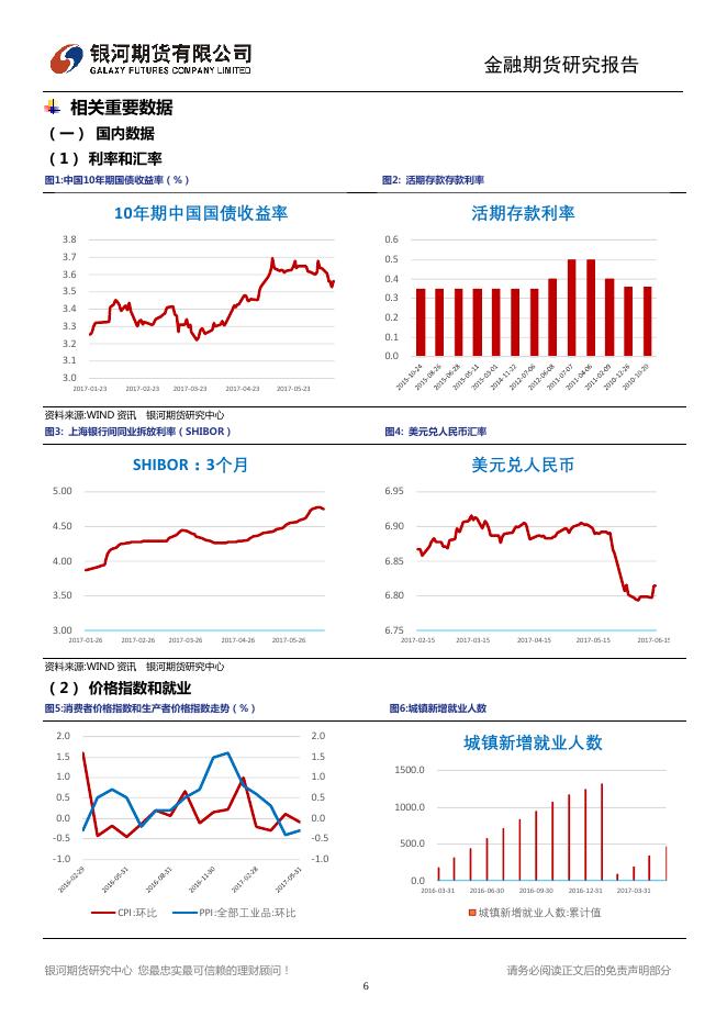 中国经济稳中向好 全球紧缩步伐加快 - 宏观早报,宏观经济日报-银河期货.pdf