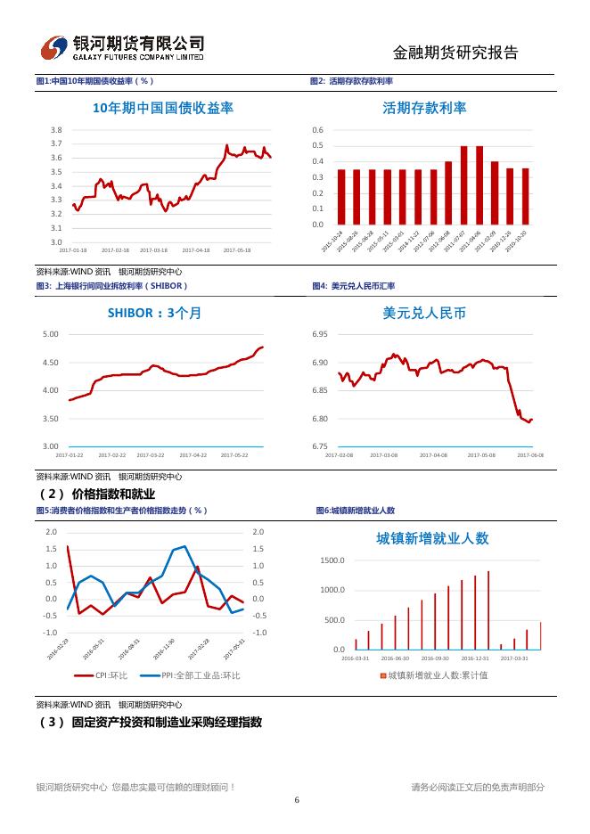 中国经济中期压力依然存在 全球市场聚焦本周议息会议 - 宏观早报,宏观经济日报-银河期货.pdf