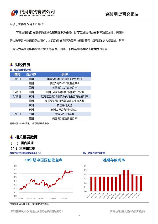 宏观周报20170605 - 宏观早报,宏观经济日报-银河期货.pdf