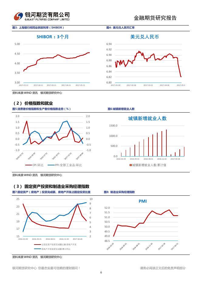 宏观周报20170605 - 宏观早报,宏观经济日报-银河期货.pdf