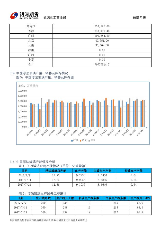 银河期货201708月报—玻璃.pdf
