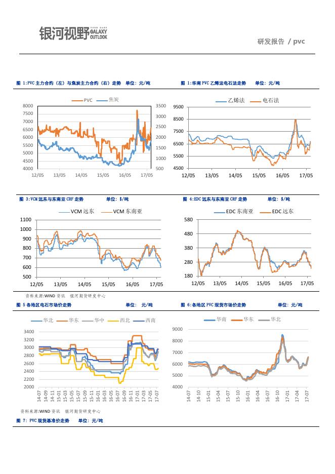 银河期货201708月报—PVC.pdf