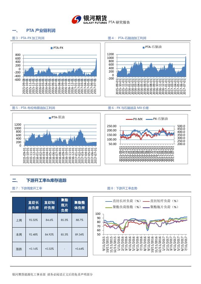 银河期货201708月报—PTA .pdf