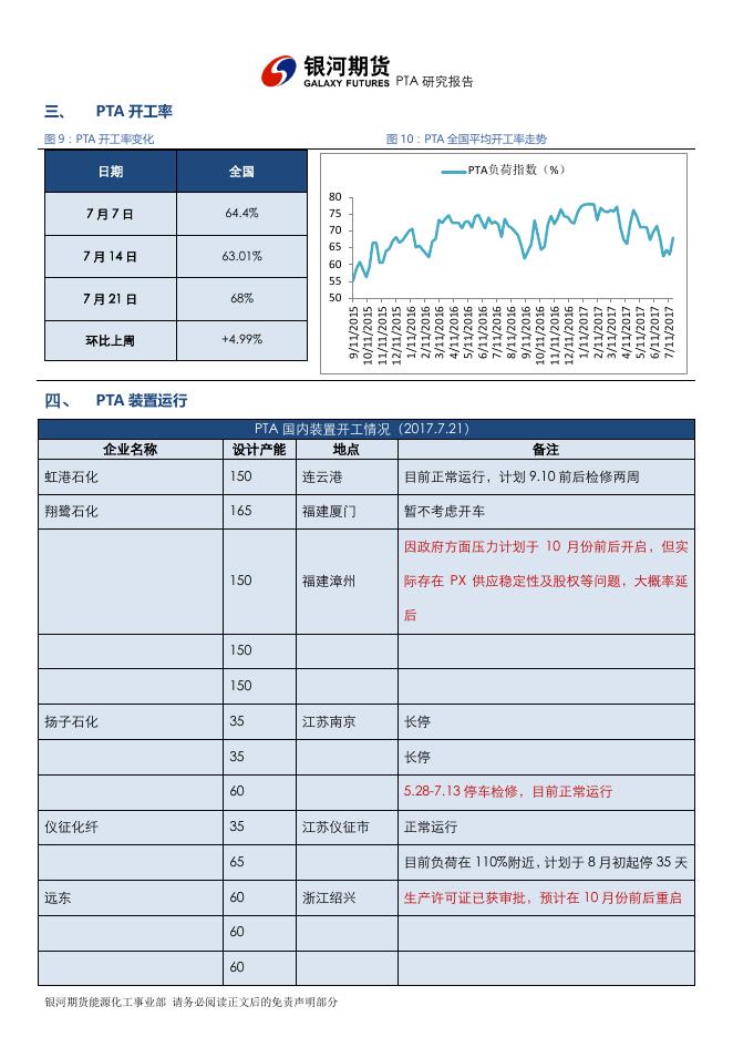 银河期货201708月报—PTA .pdf