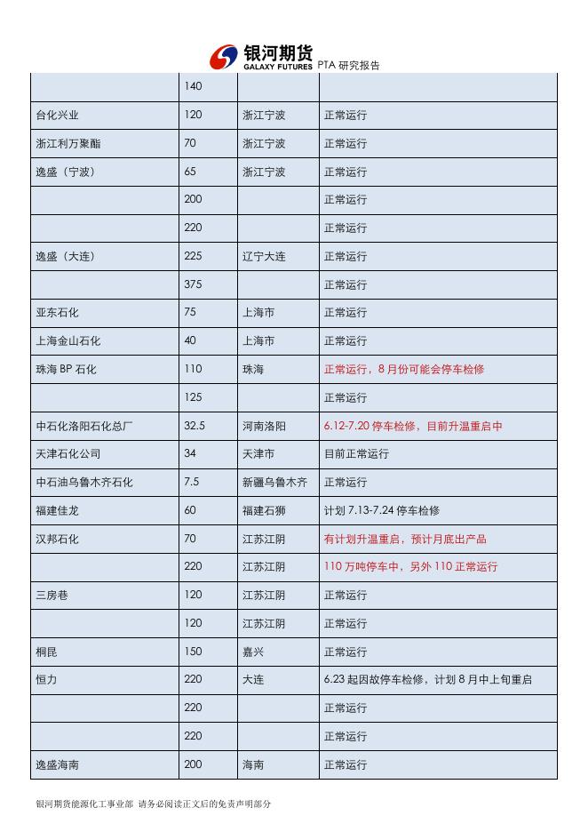 银河期货201708月报—PTA .pdf