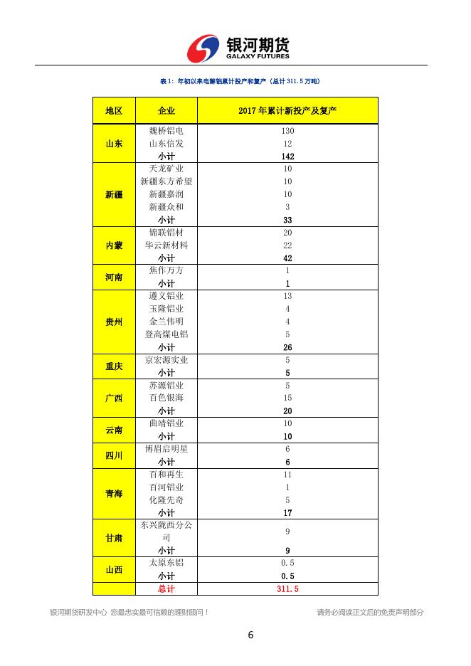 银河期货2017年8月铝月报.pdf