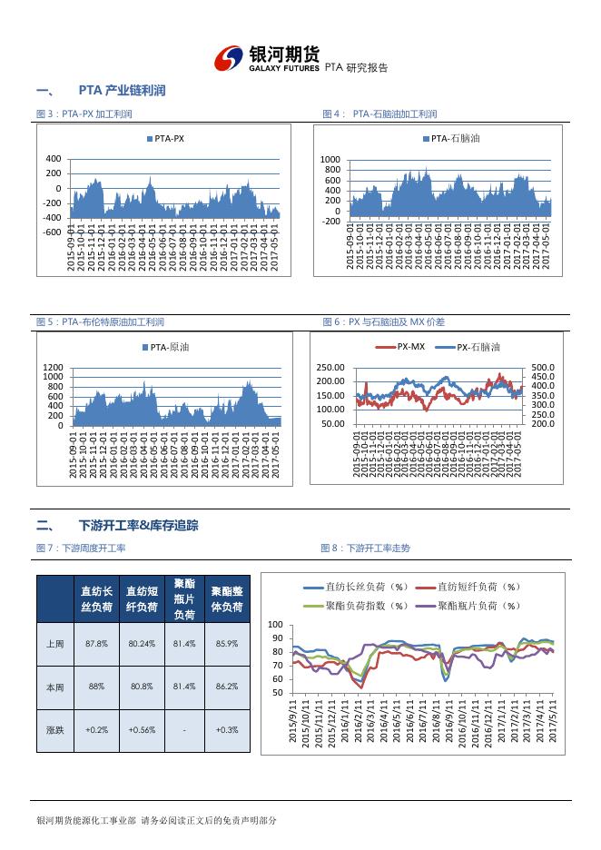 银河期货201706月报—PTA月报(2).pdf
