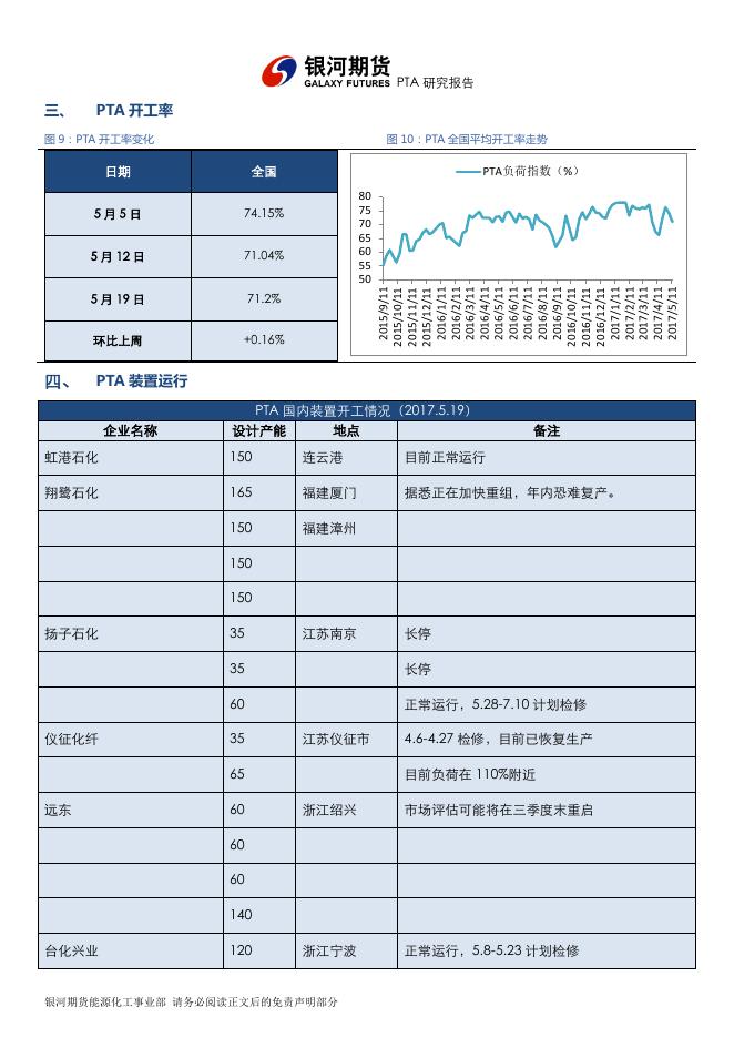 银河期货201706月报—PTA月报(2).pdf