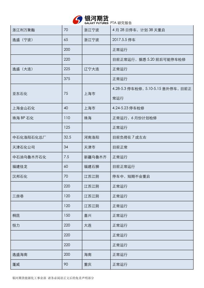 银河期货201706月报—PTA月报(2).pdf