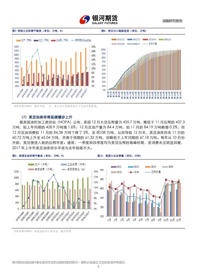 银河期货201702月报—油脂.pdf