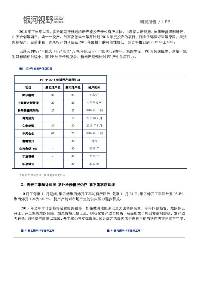 银河期货201612月报—聚乙烯聚丙烯.pdf