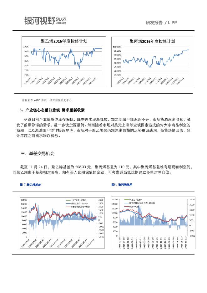 银河期货201612月报—聚乙烯聚丙烯.pdf