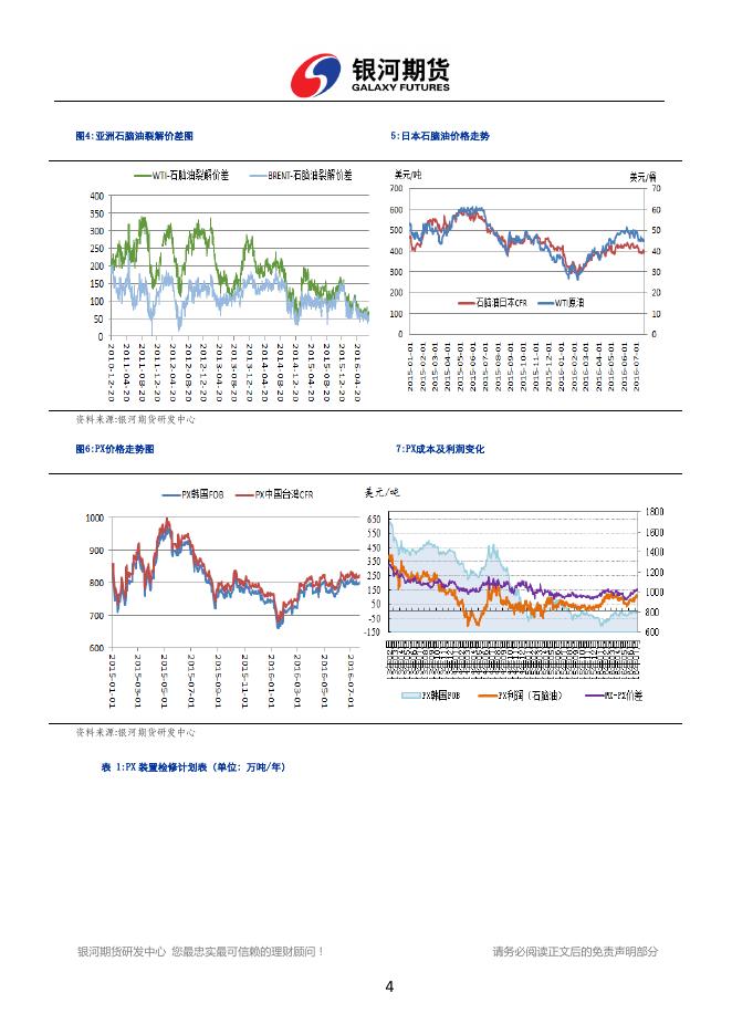 银河期货201608月报—PTA.pdf