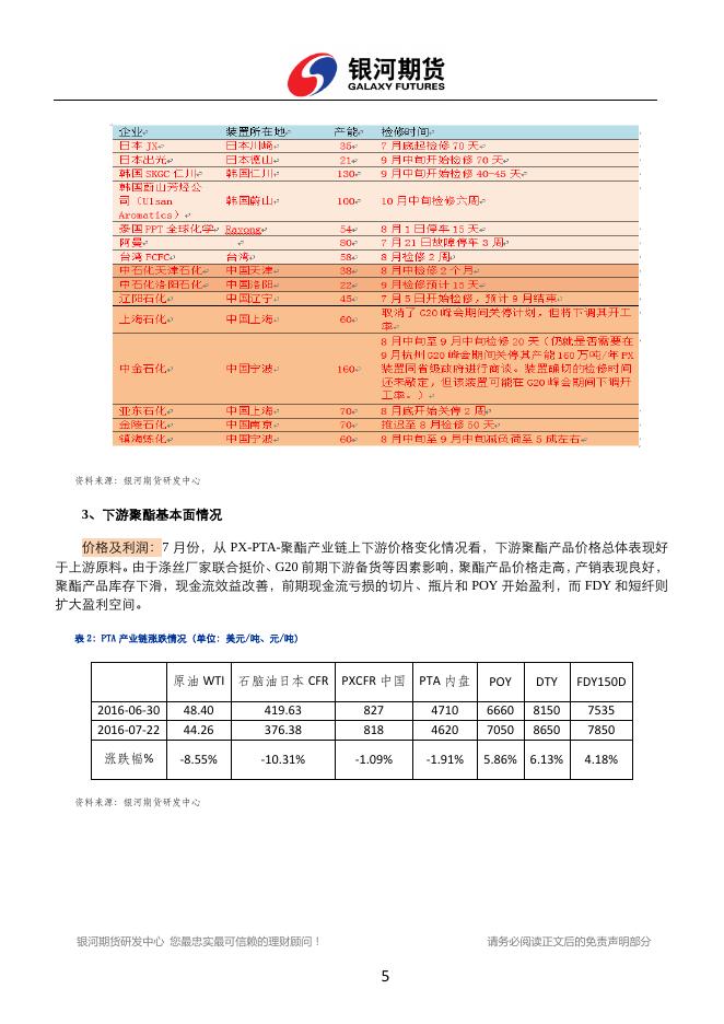 银河期货201608月报—PTA.pdf