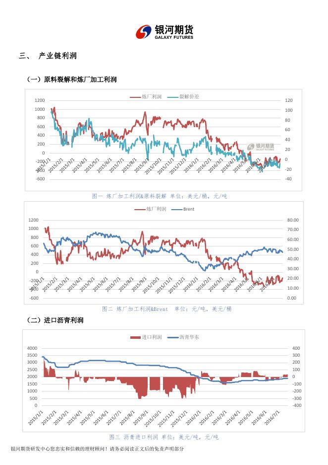 银河期货201608月报—石油沥青.pdf