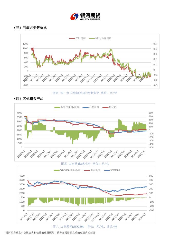 银河期货201608月报—石油沥青.pdf