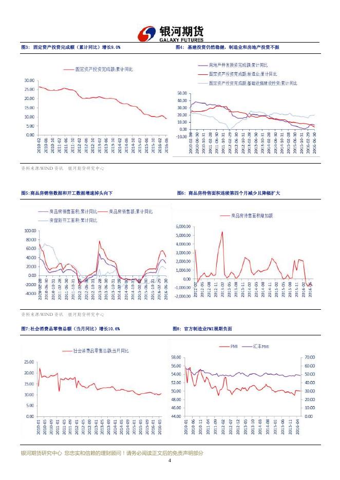 银河期货201608月报—宏观.pdf