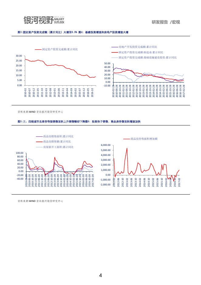 银河期货2017年第二季度品种研发报告-宏观.pdf