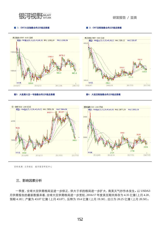 银河期货2017年第二季度品种研发报告-豆类.pdf