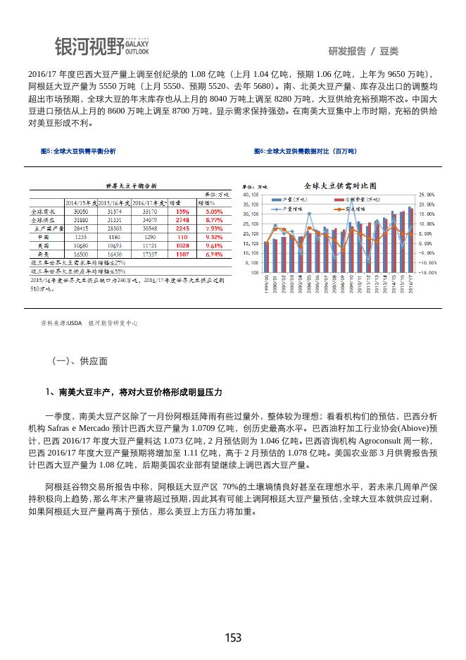 银河期货2017年第二季度品种研发报告-豆类.pdf