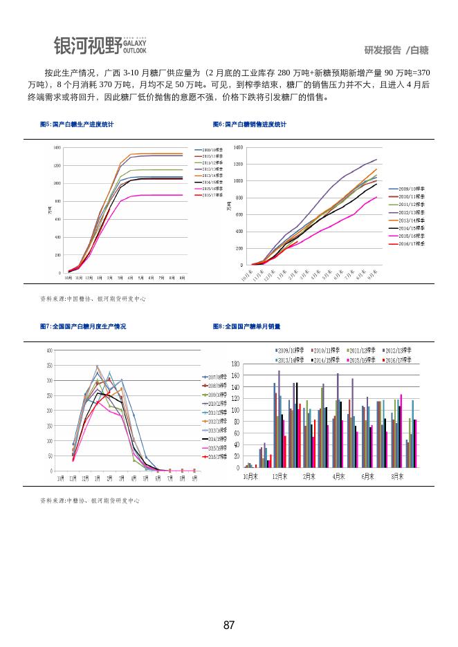 银河期货2017年第二季度品种研发报告-白糖.pdf