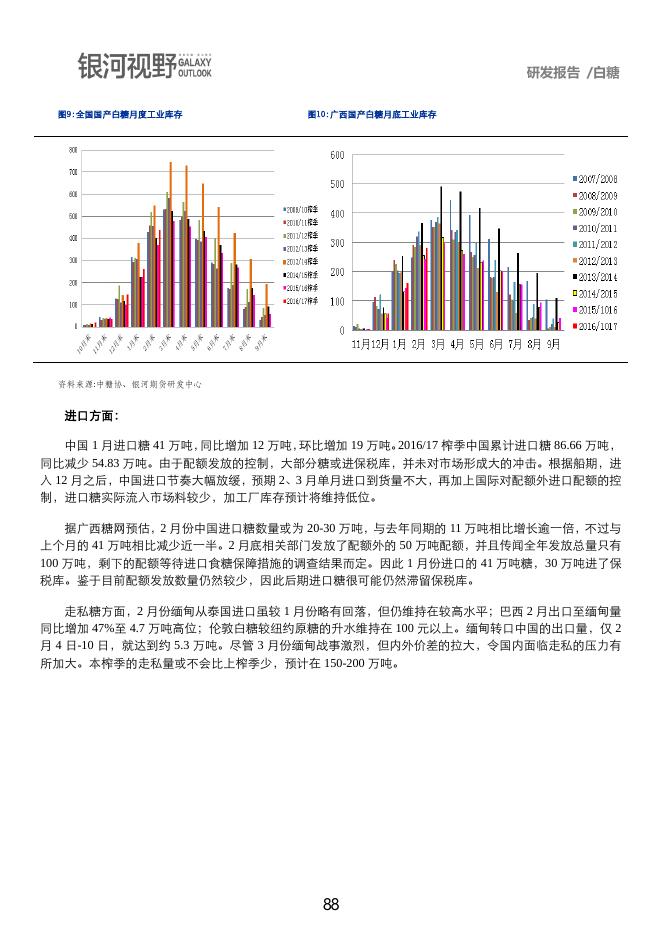 银河期货2017年第二季度品种研发报告-白糖.pdf