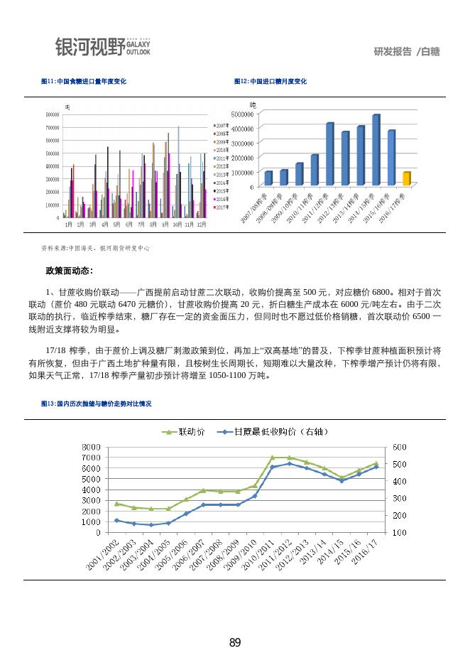 银河期货2017年第二季度品种研发报告-白糖.pdf
