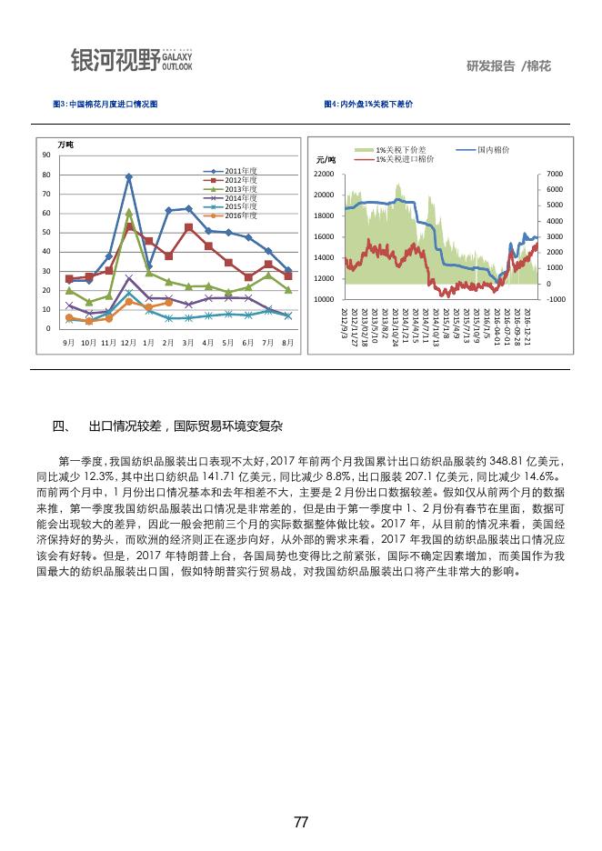 银河期货2017年第二季度品种研发报告-棉花.pdf