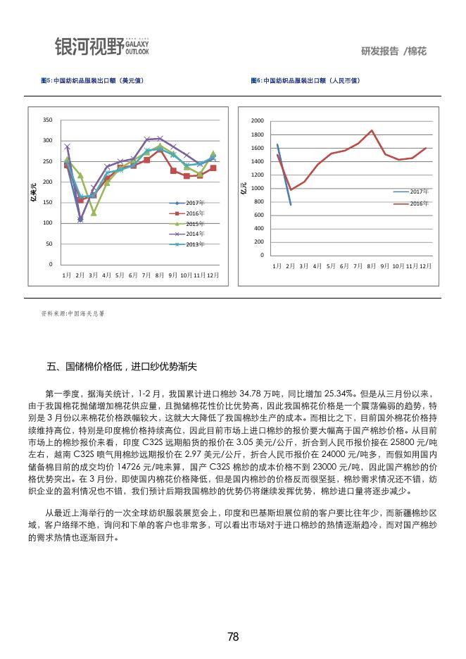 银河期货2017年第二季度品种研发报告-棉花.pdf