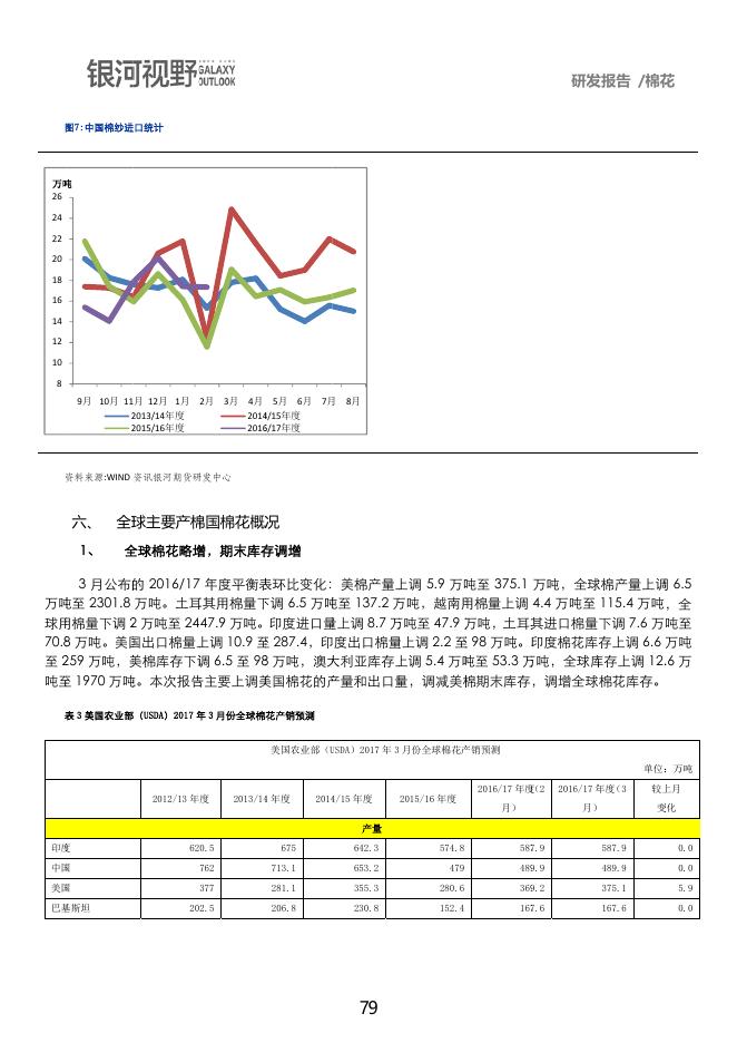 银河期货2017年第二季度品种研发报告-棉花.pdf