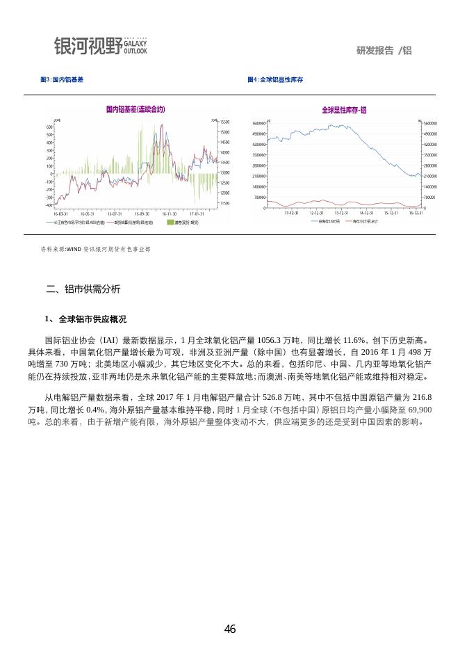 银河期货2017年第二季度品种研发报告-铝.pdf
