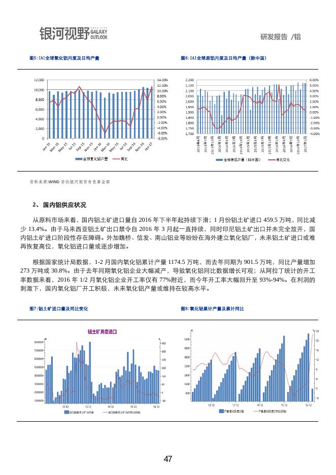 银河期货2017年第二季度品种研发报告-铝.pdf