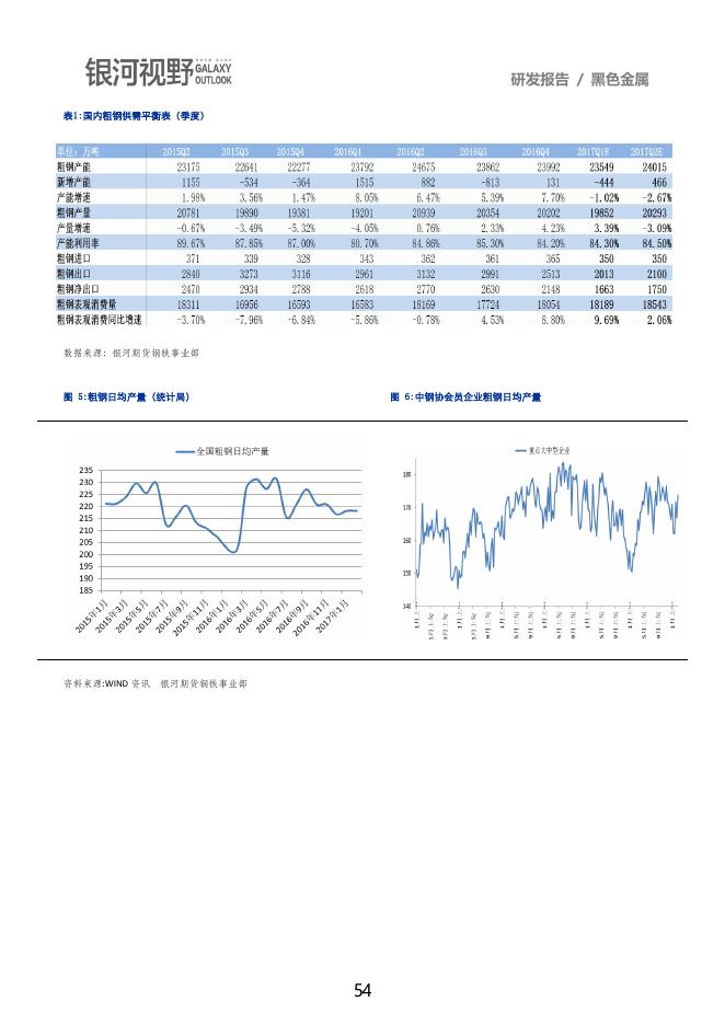 银河期货2017年第二季度品种研发报告-黑色金属.pdf