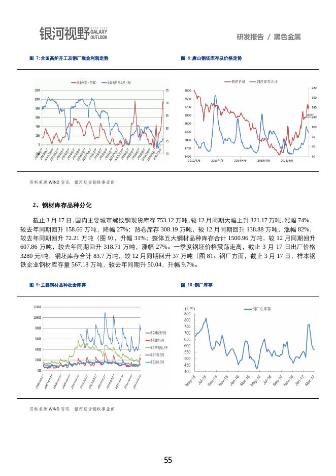 银河期货2017年第二季度品种研发报告-黑色金属.pdf