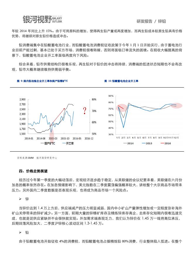 银河期货201601季报—锌铅.pdf
