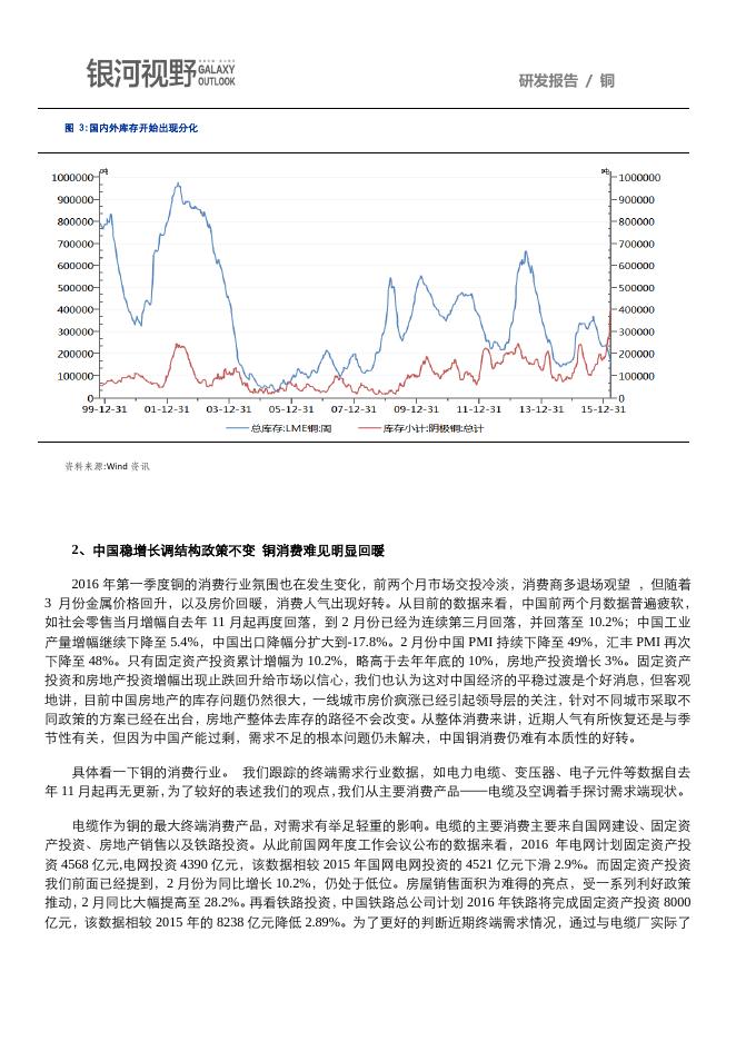 银河期货201601季报—铜.pdf