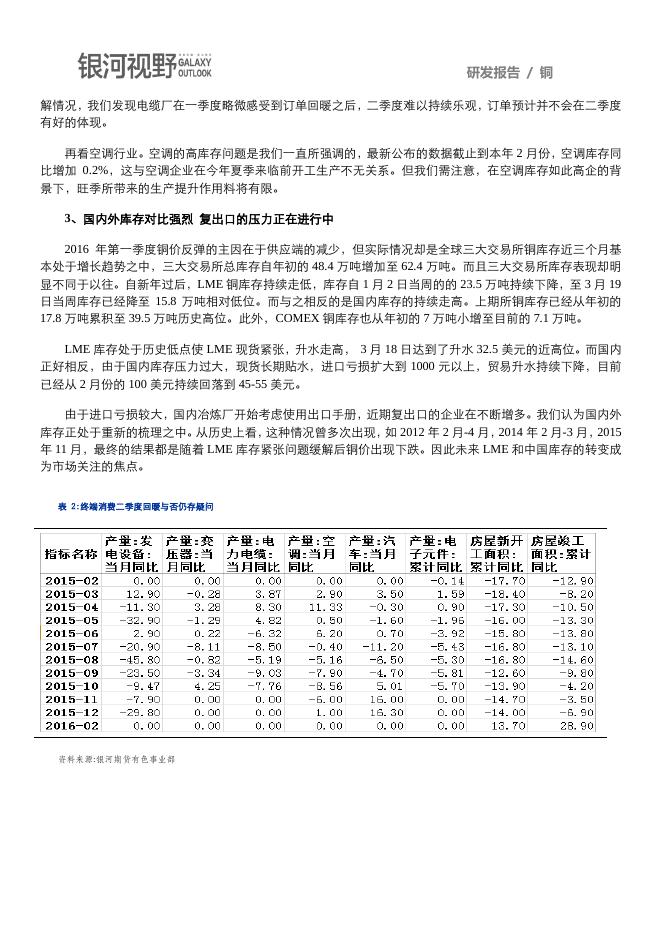银河期货201601季报—铜.pdf
