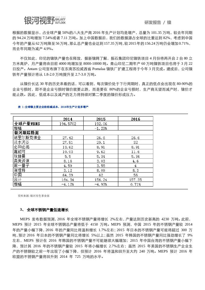 银河期货201601季报—镍.pdf