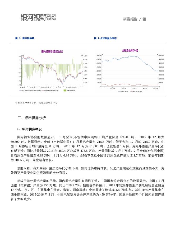 银河期货201601季报—铝.pdf