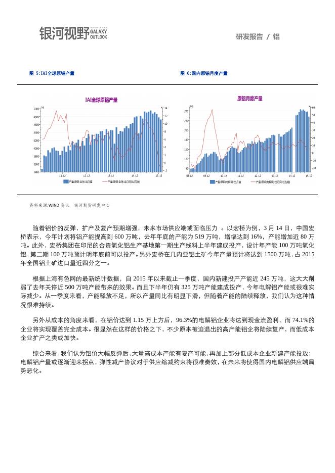 银河期货201601季报—铝.pdf