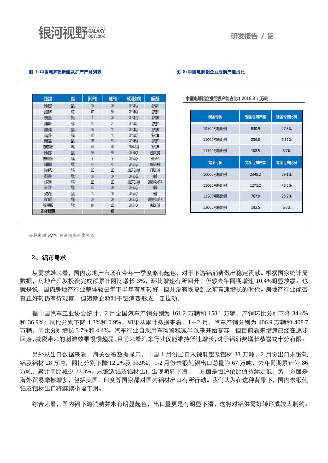 银河期货201601季报—铝.pdf