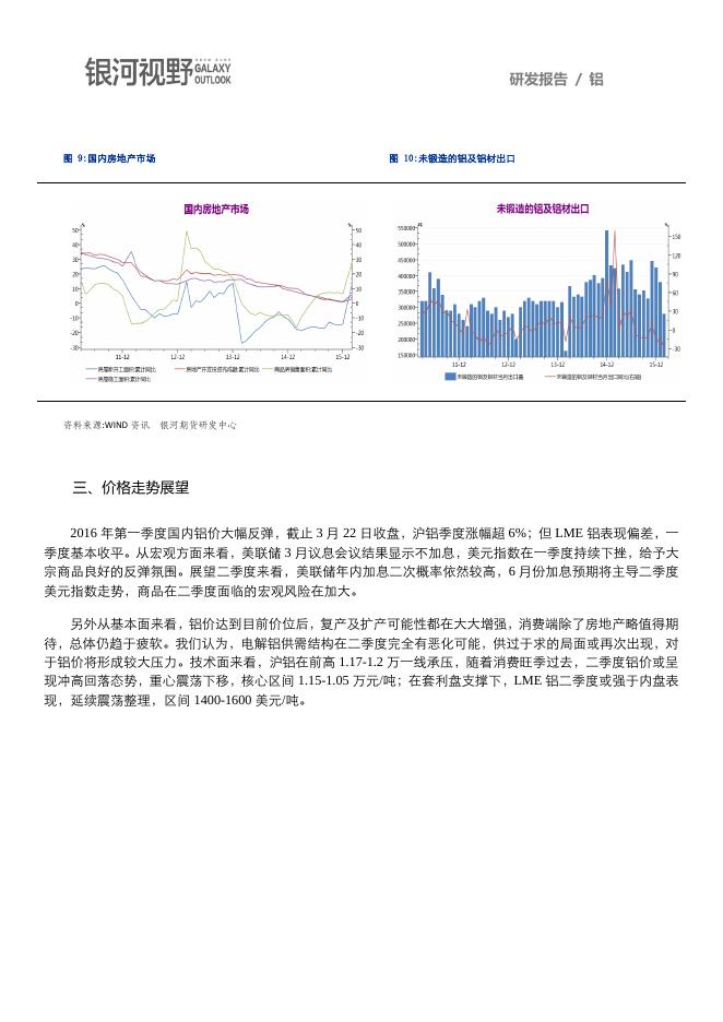 银河期货201601季报—铝.pdf